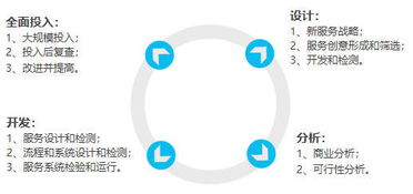 以產(chǎn)品設(shè)計(jì)思維重塑物業(yè)服務(wù) 從品質(zhì)設(shè)計(jì)到體驗(yàn)提升